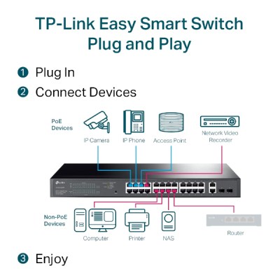 TP-LINK TL-SG1428PE-5